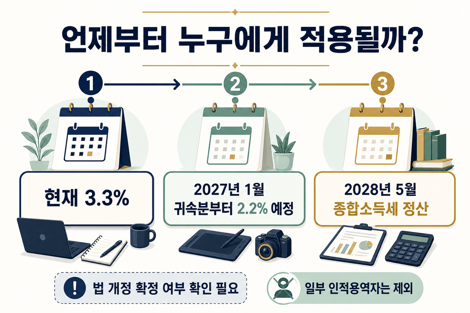 프리랜서 원천징수율 개편 적용 예정 일정