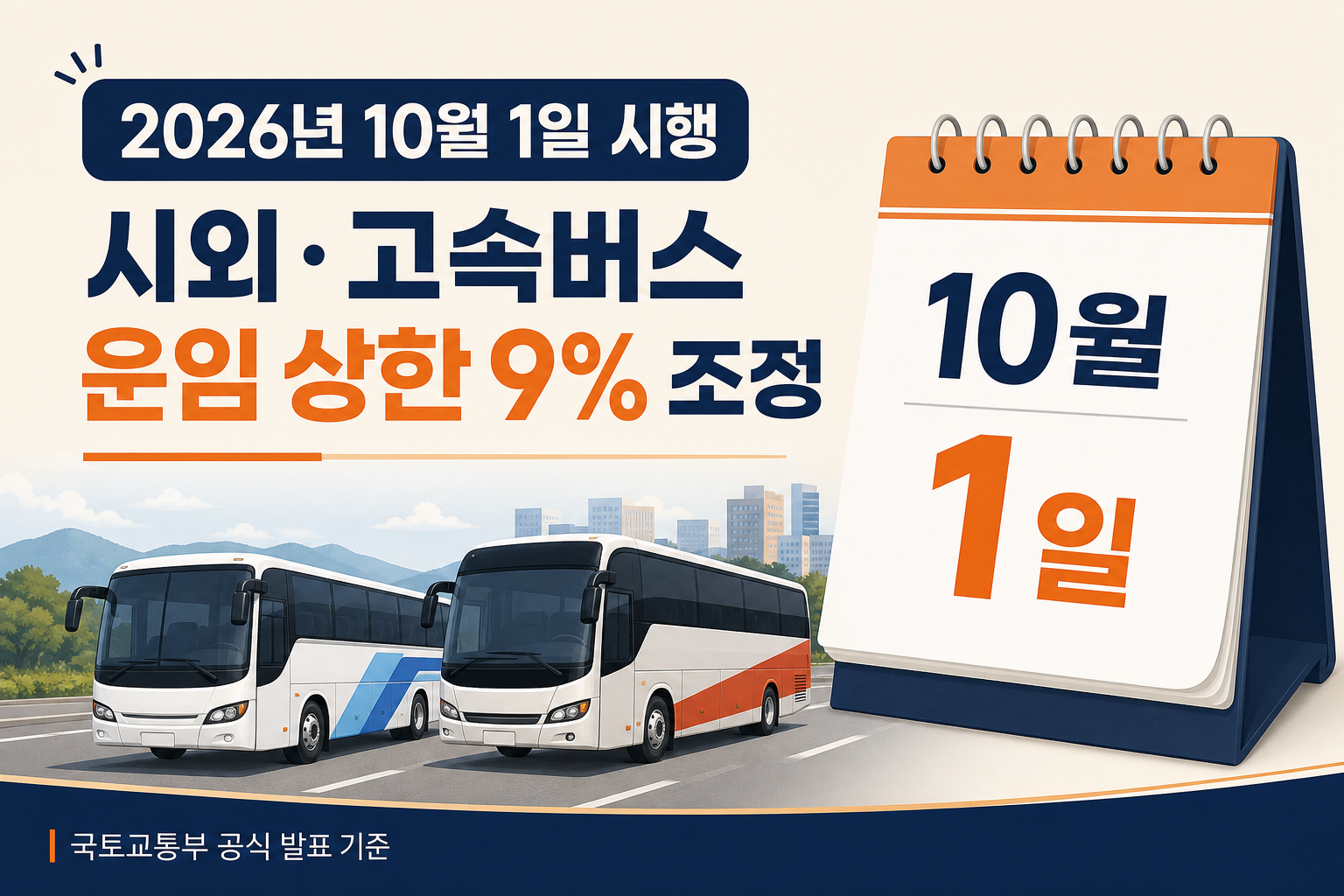 2026년 10월 1일 시외 고속버스 운임 상한 9퍼센트 조정 시행