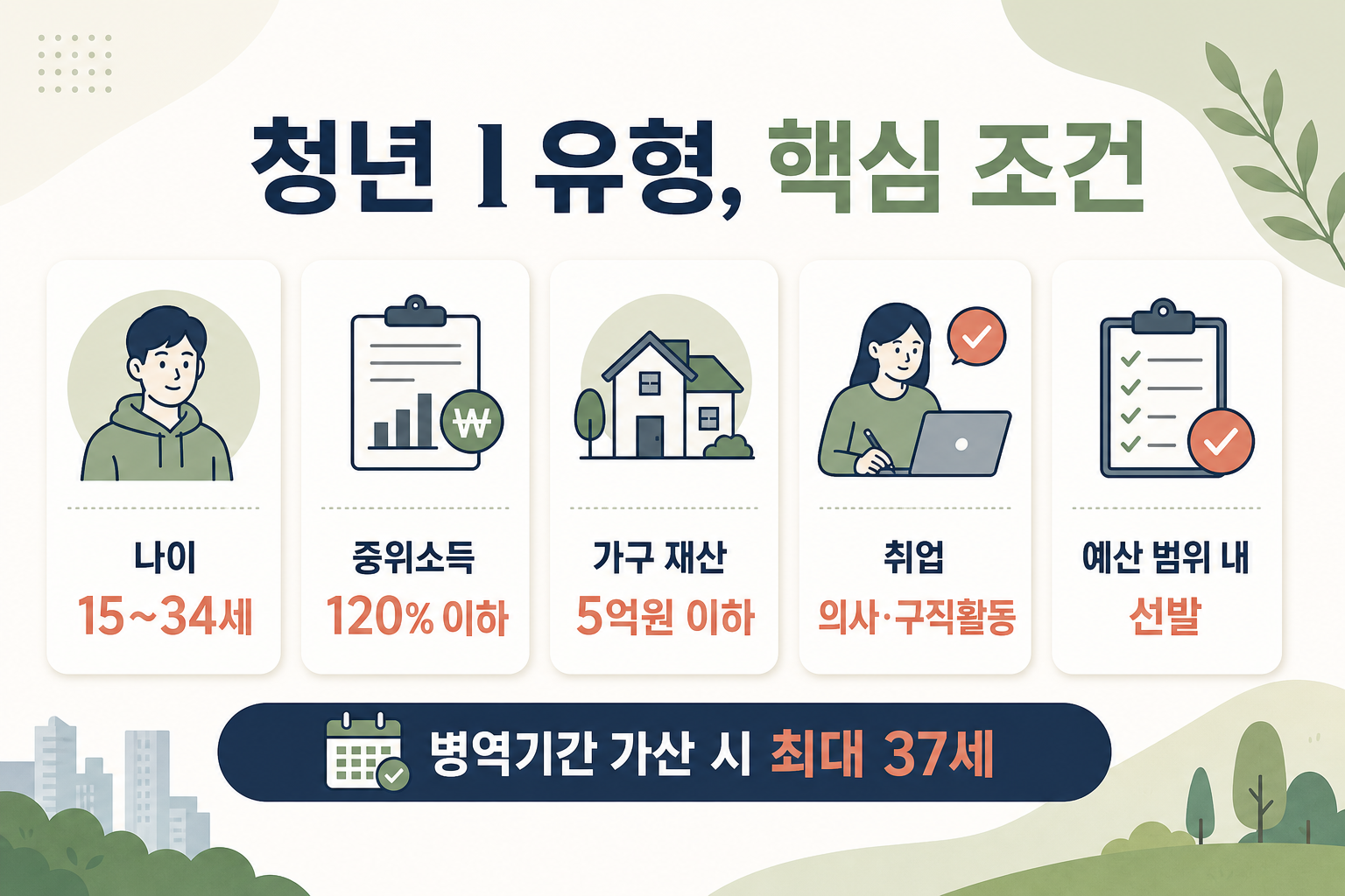 청년 국민취업지원제도 1유형 나이 소득 재산 구직활동 조건
