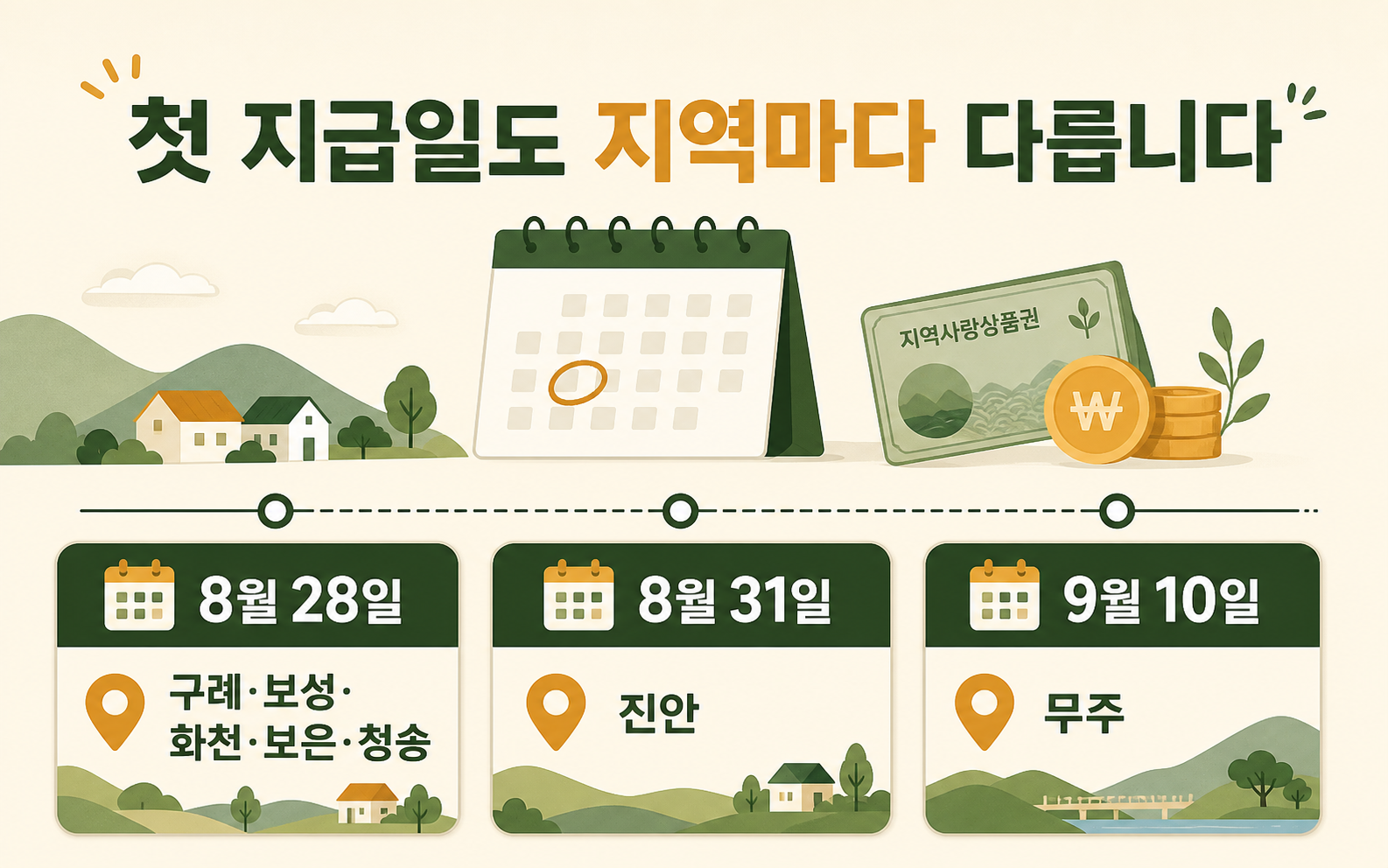농어촌 기본소득 7개 군별 8월 28일 31일 9월 10일 첫 지급 일정