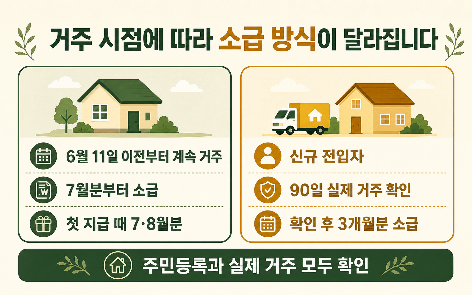6월 11일 이전 계속 거주 주민과 신규 전입자의 농어촌 기본소득 소급 기준