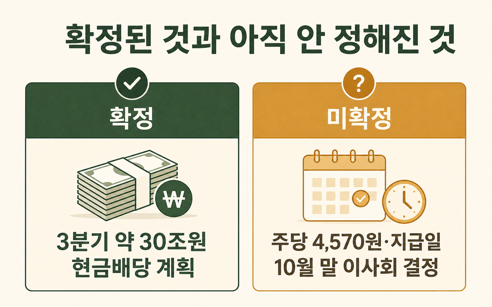 삼성전자 3분기 30조원 현금배당 계획과 주당 4570원 미확정 비교