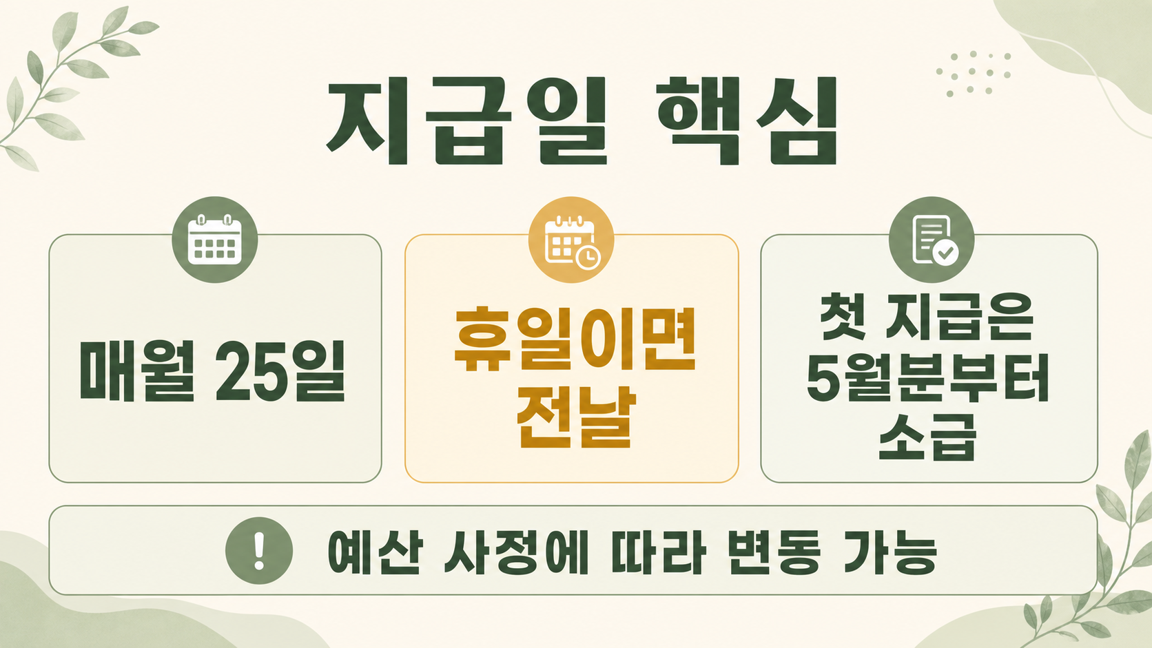 청년월세지원 매월 25일 휴일 전날 첫 소급 지급
