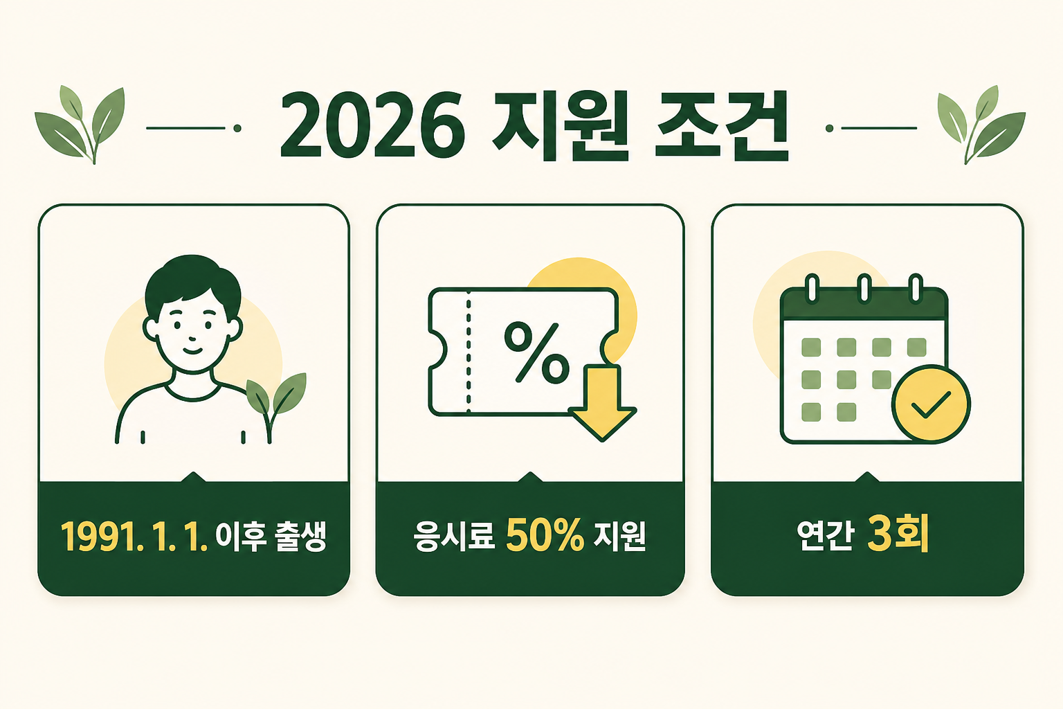 2026년 청년 국가기술자격 응시료 지원 조건