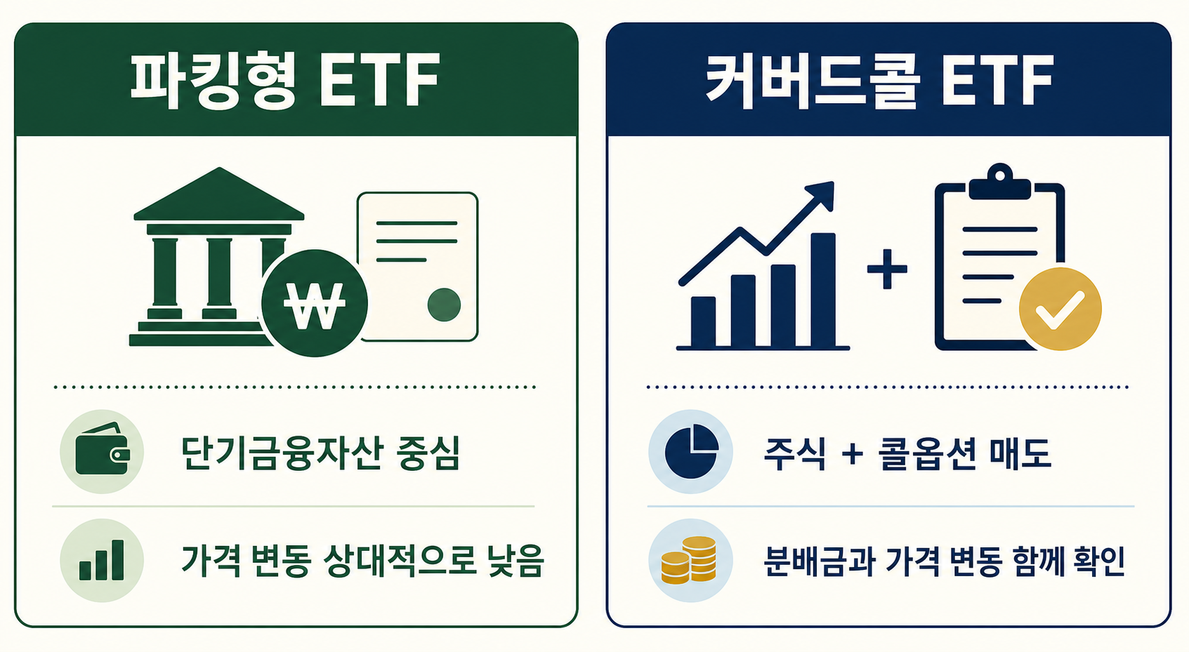 파킹형 ETF와 커버드콜 ETF의 자산 구조 및 위험 비교
