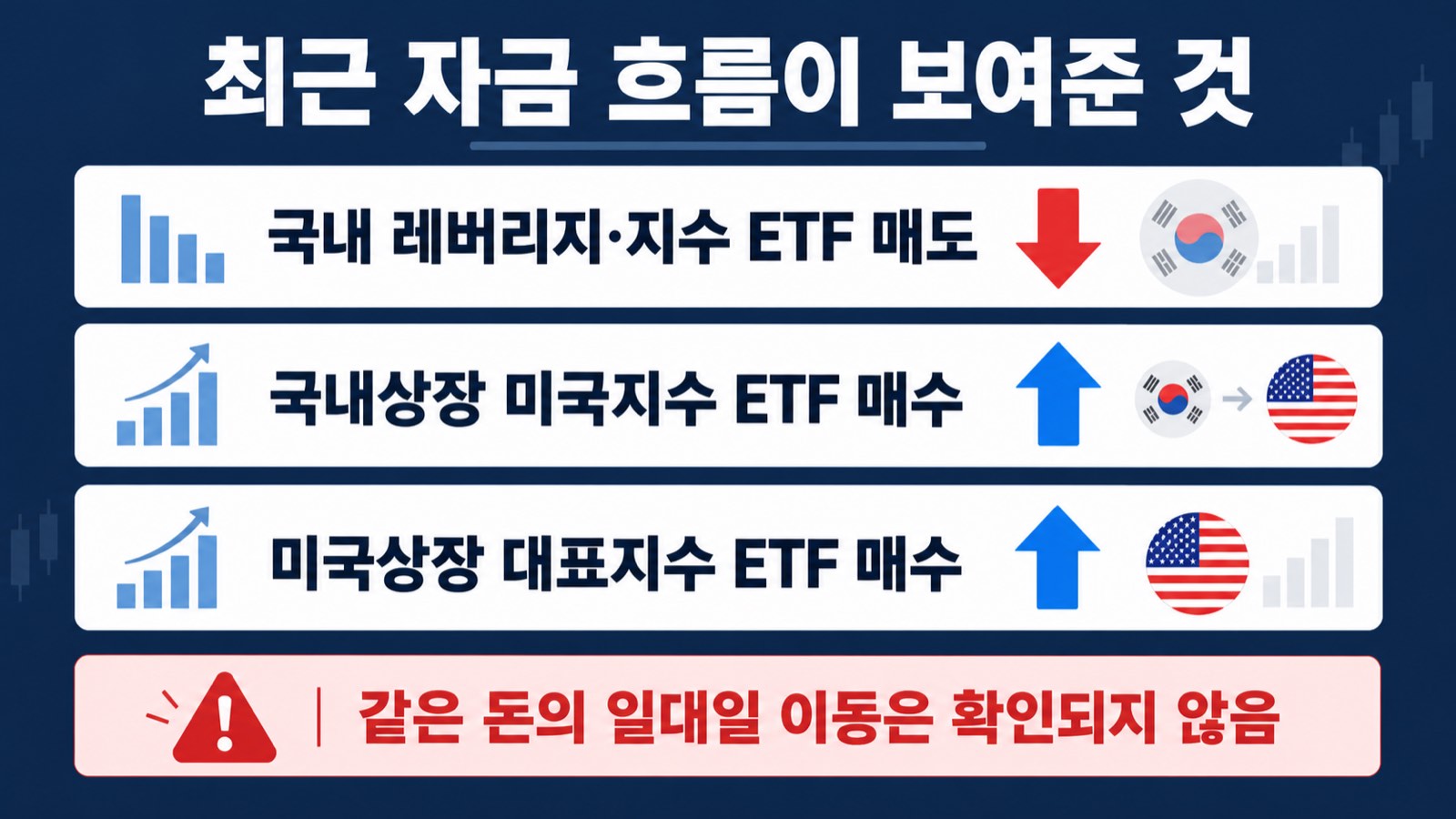 최근 국내외 ETF 자금 흐름 해석