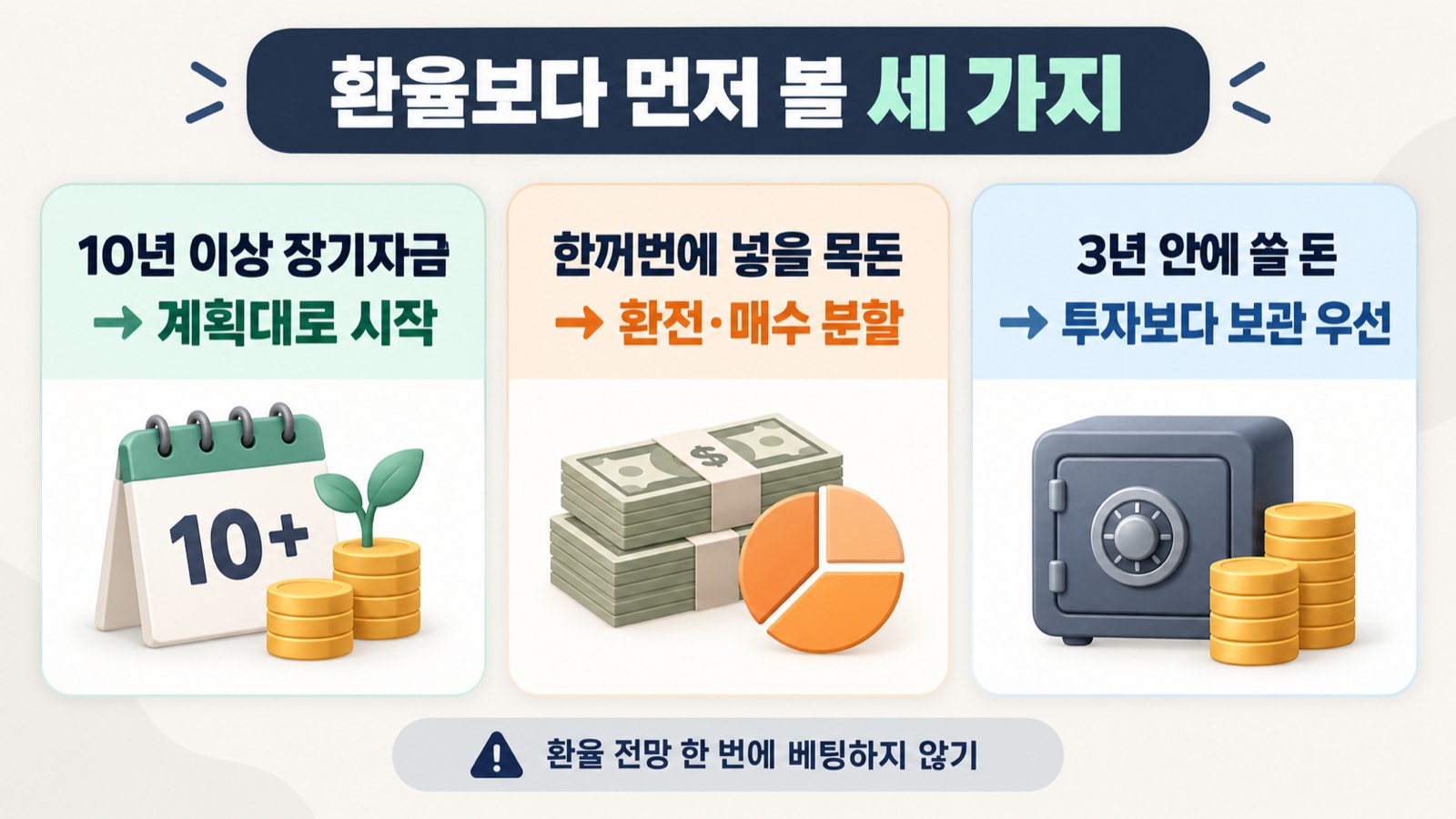 투자기간과 자금 성격에 따른 미국주식 ETF 매수 판단