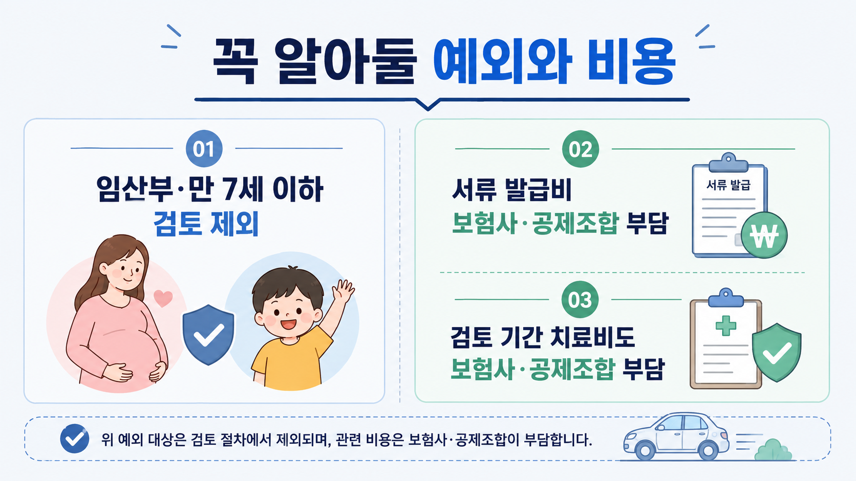 임산부와 만 7세 이하 예외 및 서류 발급비와 검토 기간 치료비 부담 주체 안내 이미지