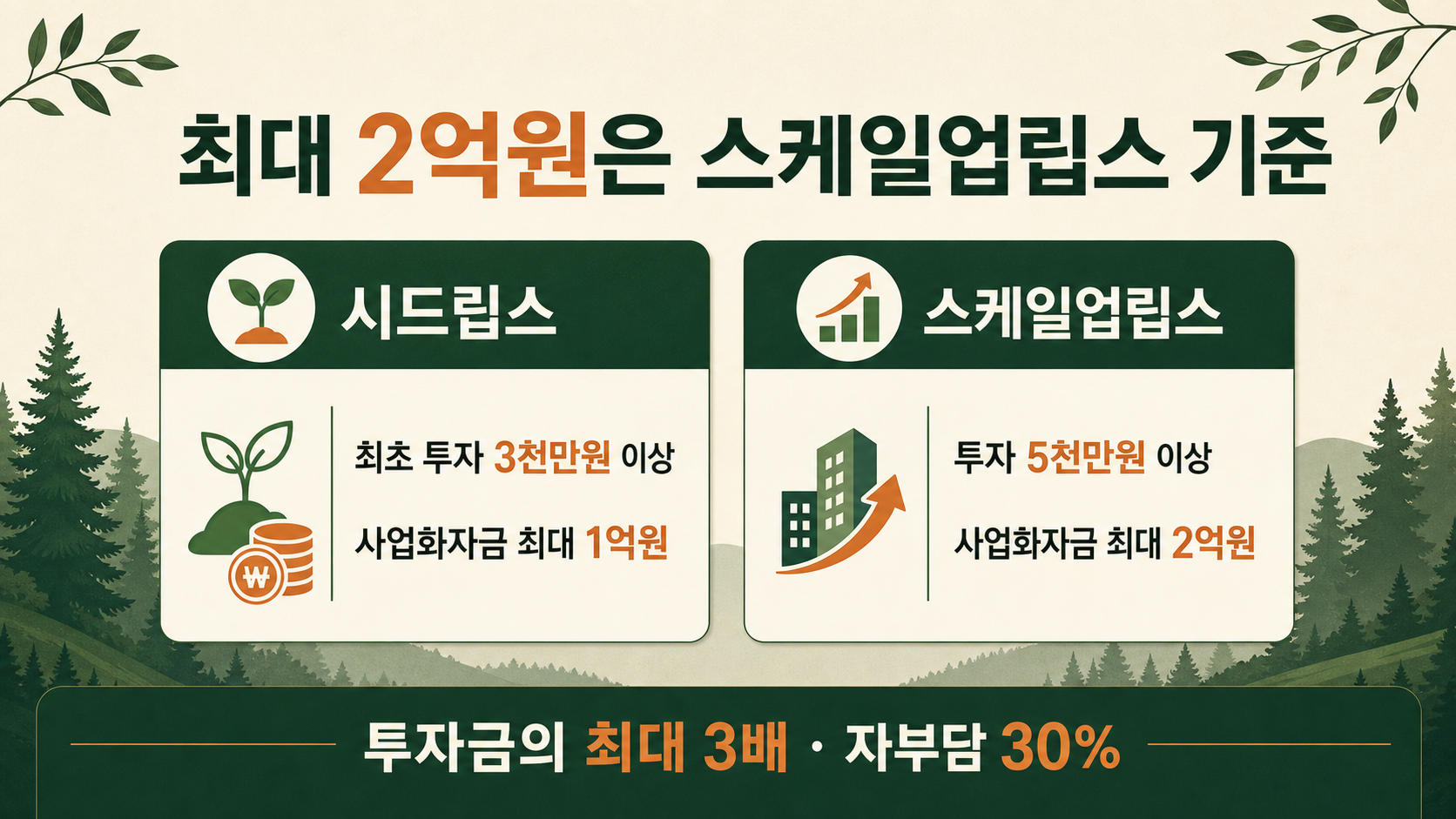 2026 LIPSⅡ 시드립스와 스케일업립스 지원 조건 비교