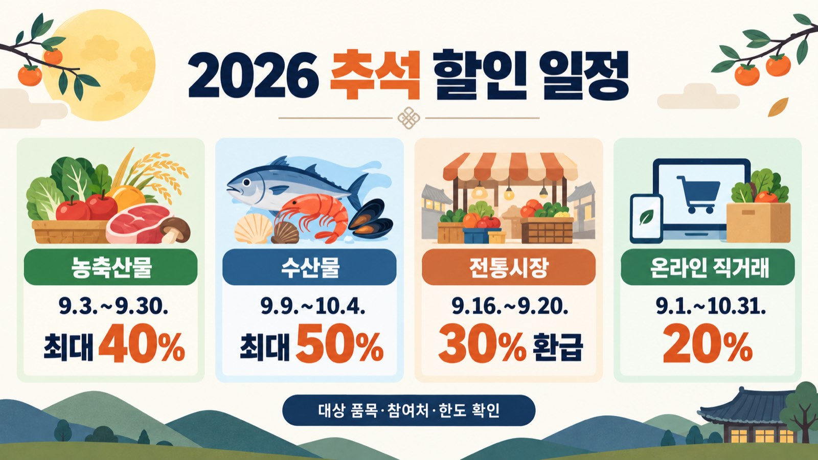 2026년 추석 농축산물 수산물 전통시장 할인 일정