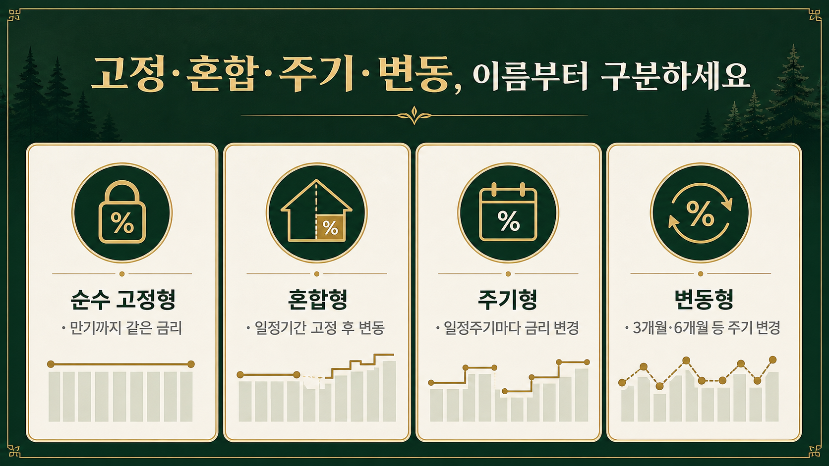 순수 고정형 혼합형 주기형 변동형 대출 구조 비교