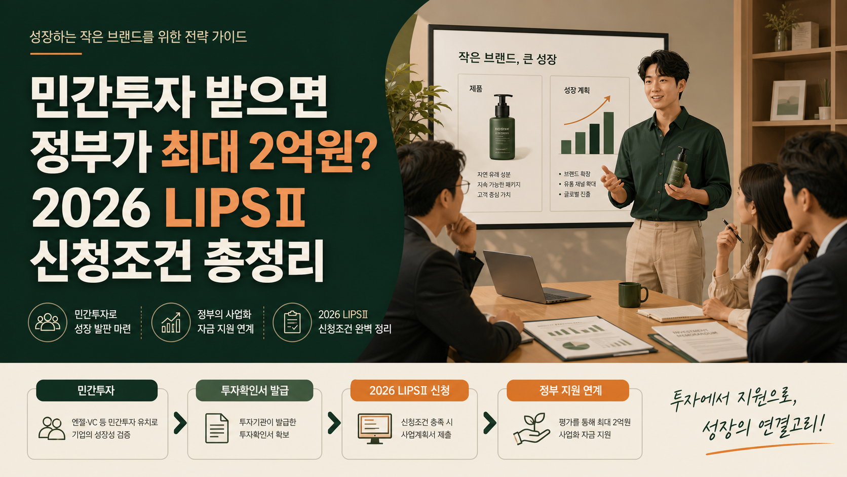 민간투자와 정부 사업화자금 연계를 설명하는 LIPSⅡ 대표 이미지