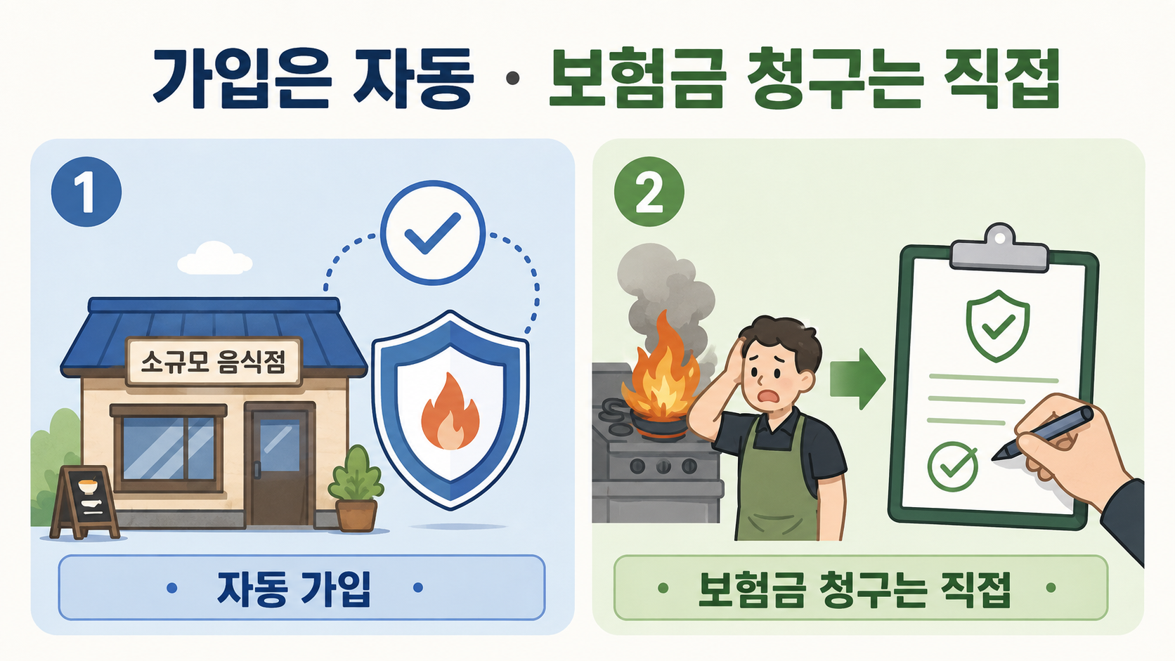 자동가입과 보험금 직접 청구 차이