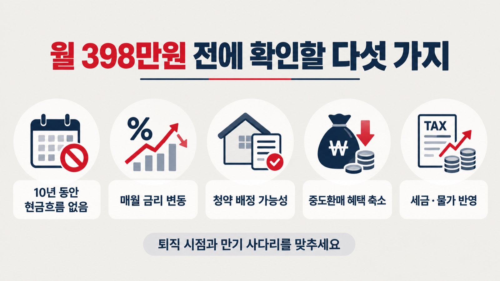 국채 풍차 전에 확인할 현금흐름 금리 배정 중도환매 세금과 물가