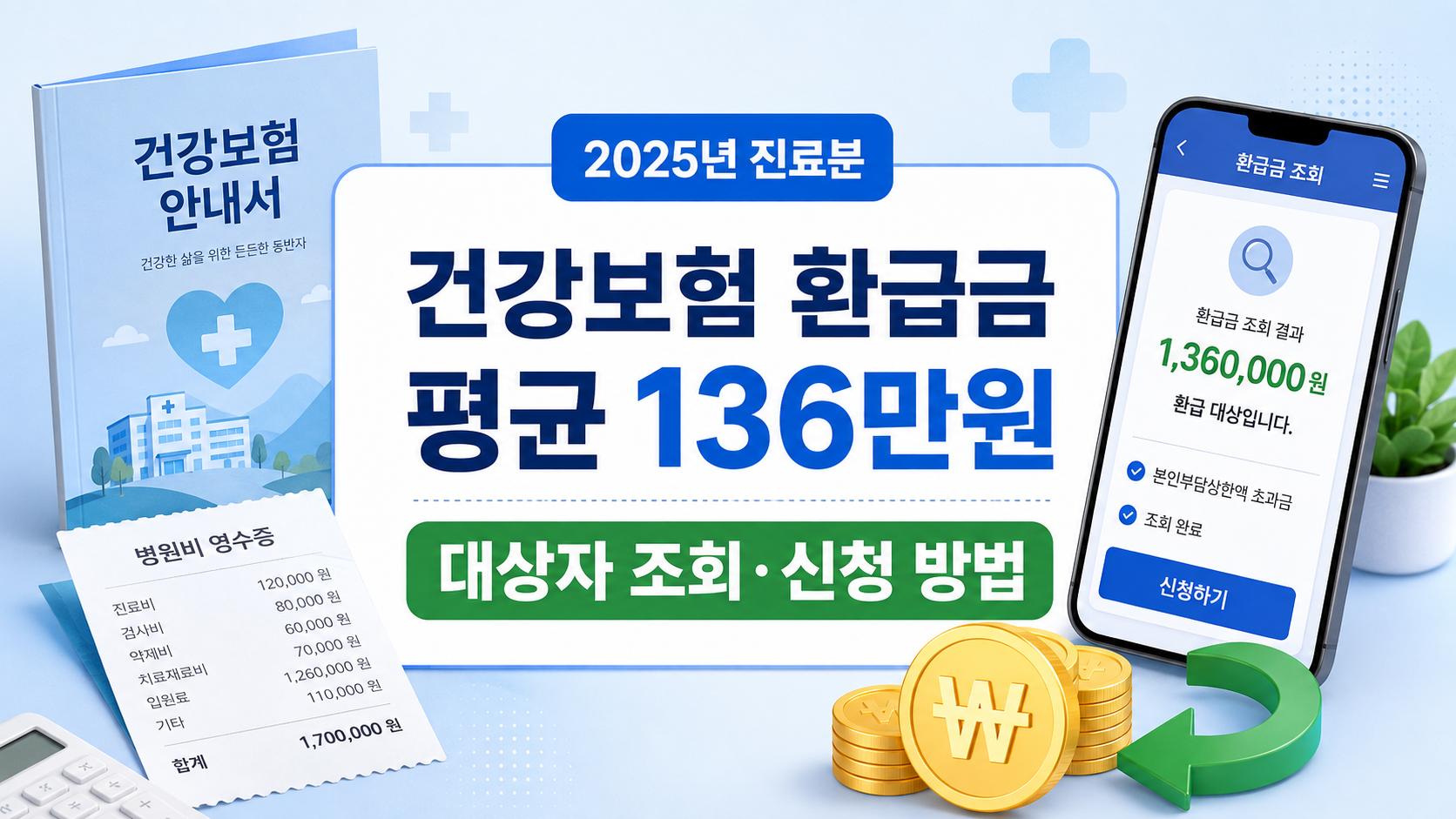 2025년 진료분 건강보험 환급금 평균 136만원과 대상자 조회 신청 방법을 설명하는 대표 이미지