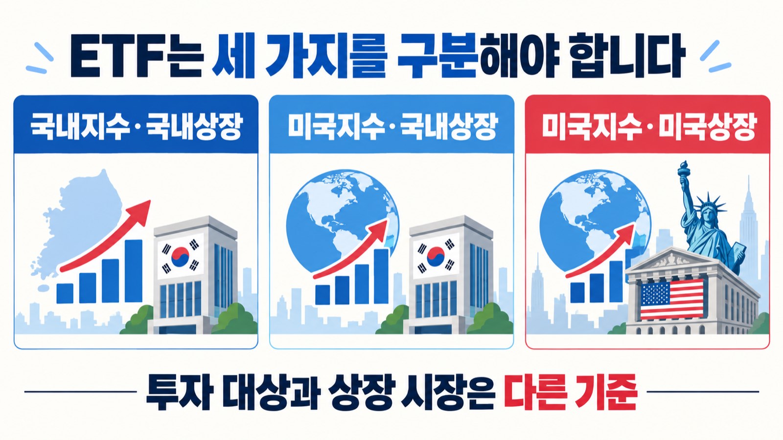 국내지수 국내상장, 미국지수 국내상장, 미국지수 미국상장 ETF 구분