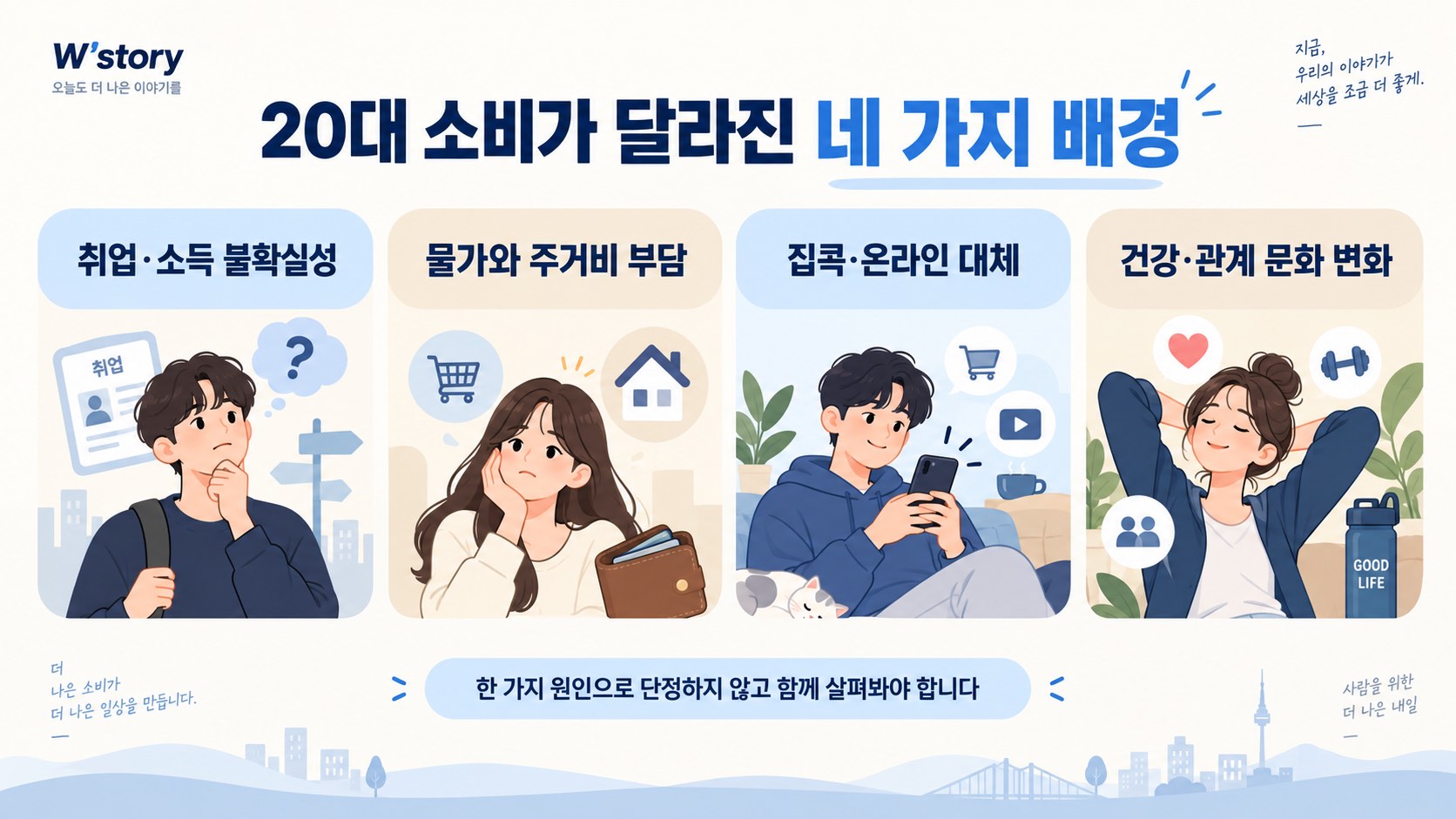 20대 소비 변화의 네 가지 배경