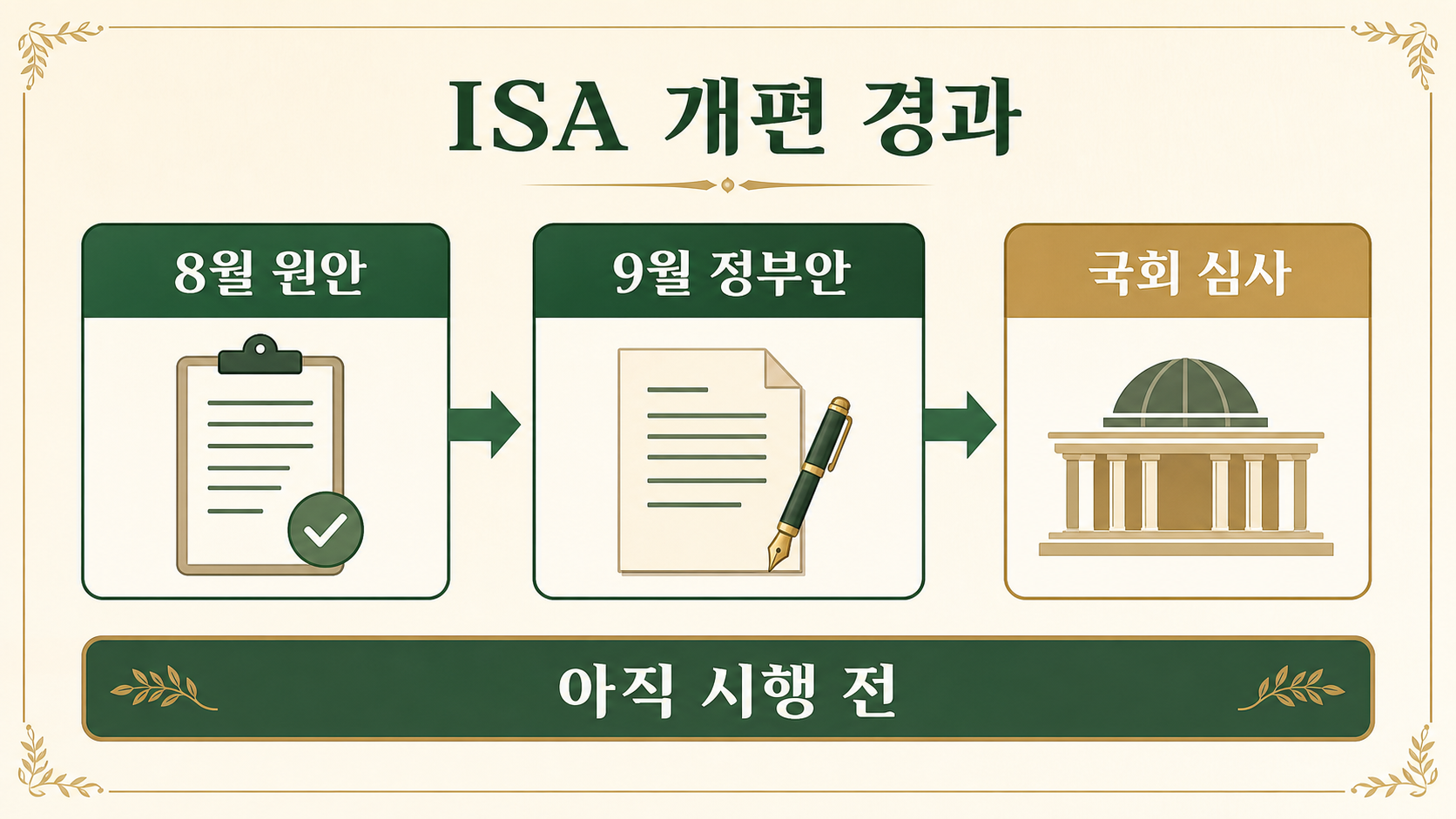 ISA 개편안의 8월 원안과 9월 정부안 및 국회 심사 단계