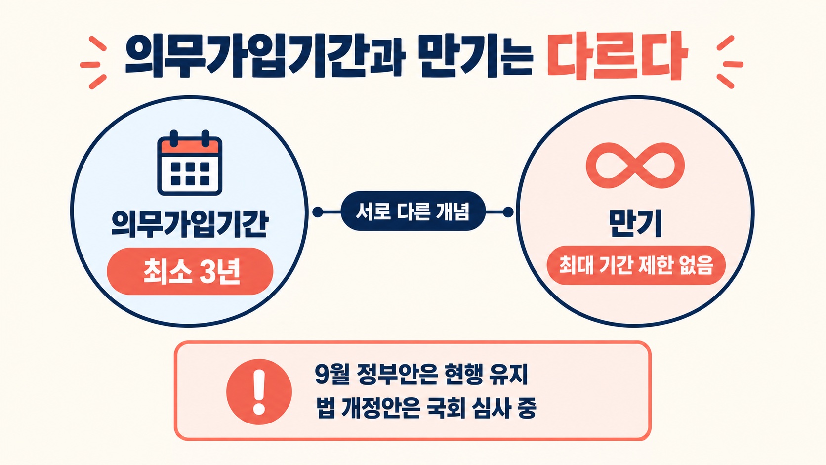ISA 의무가입기간 3년과 만기의 차이