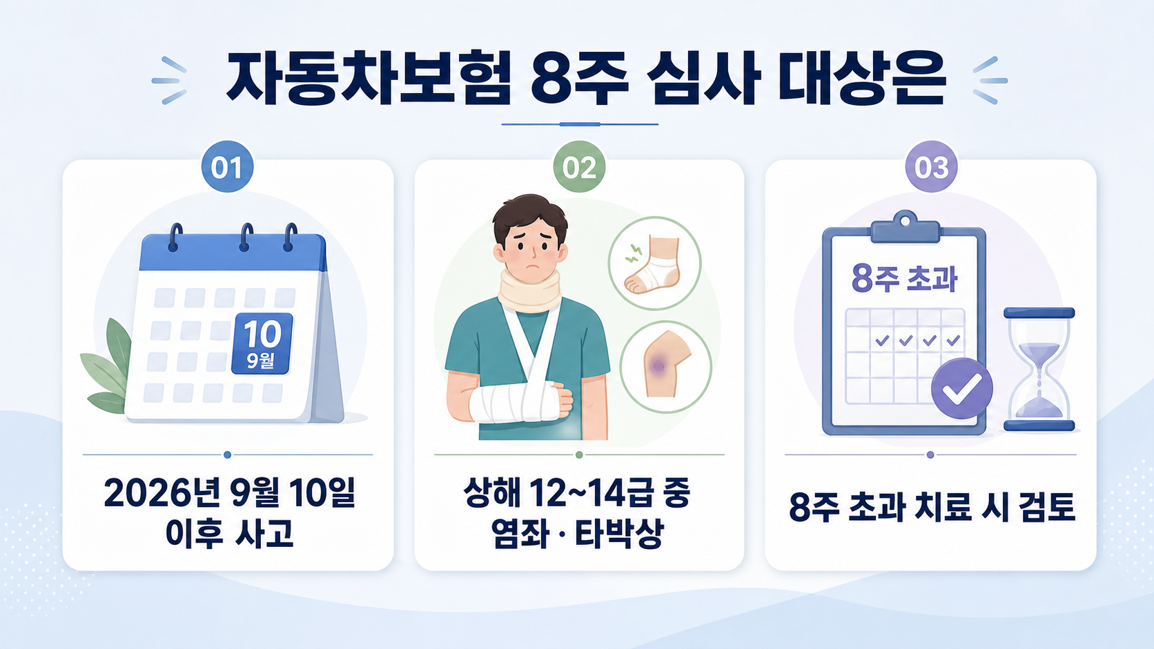 2026년 9월 10일 이후 사고와 상해 12~14급 염좌 타박상 적용 대상을 설명하는 이미지