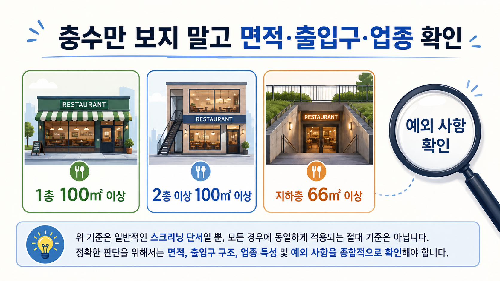 음식점 1층 2층 이상 지하층 면적과 출입구 확인 기준