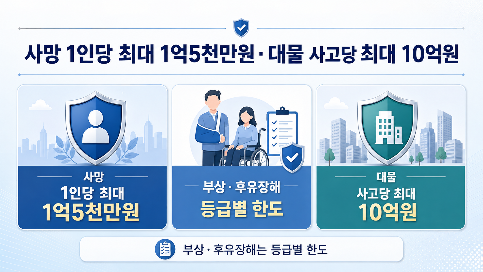 의무보험 사망 부상 재산피해 보장한도