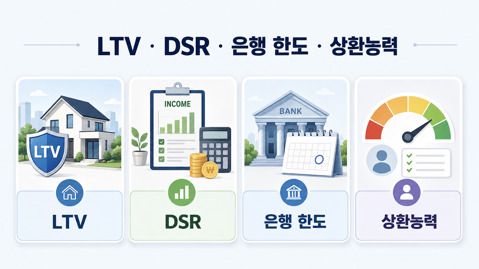 주택담보대출 승인에 영향을 주는 네 가지 조건