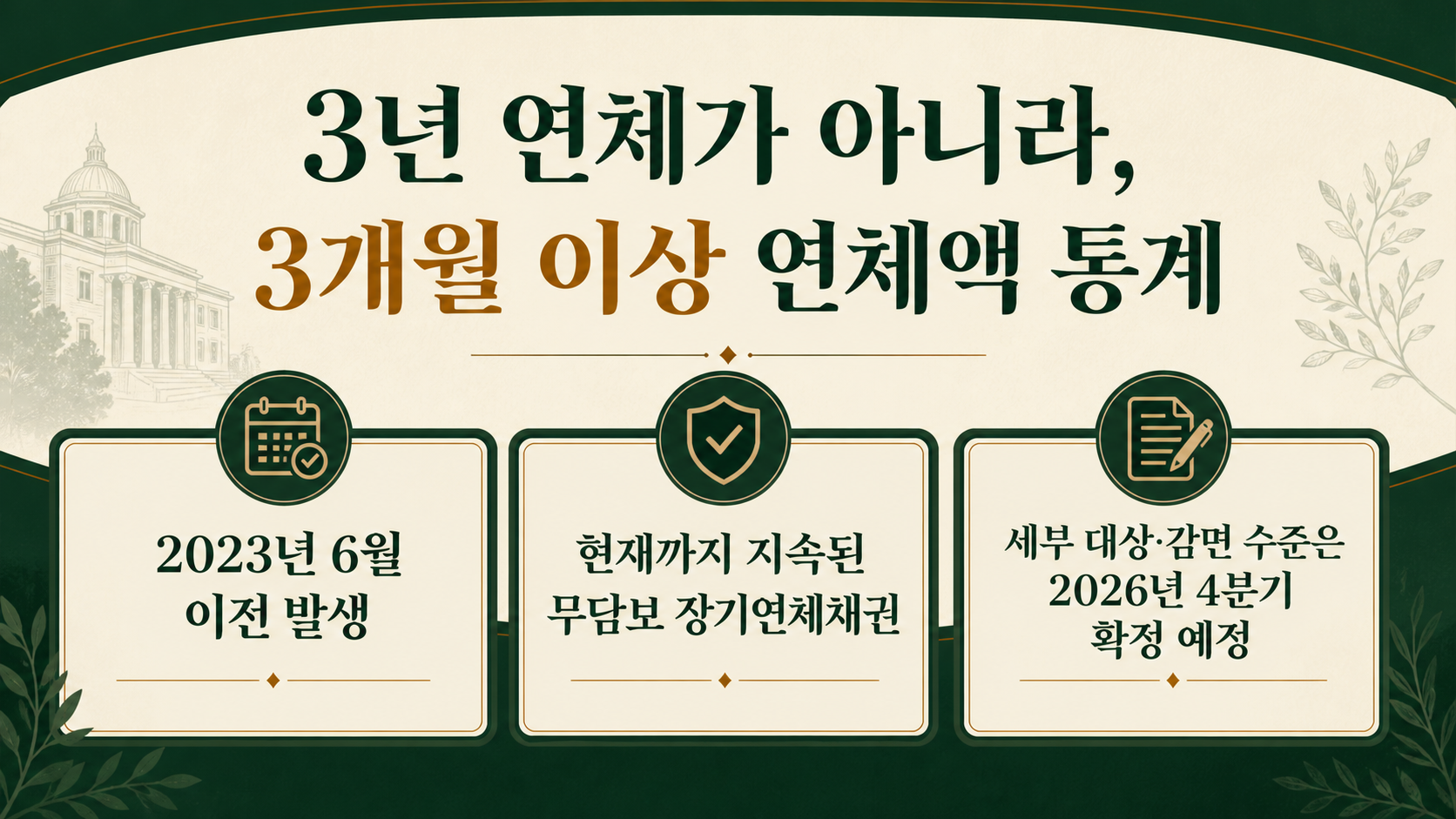 3년 연체가 아니라 3개월 이상 연체액 통계라는 사실 확인 이미지