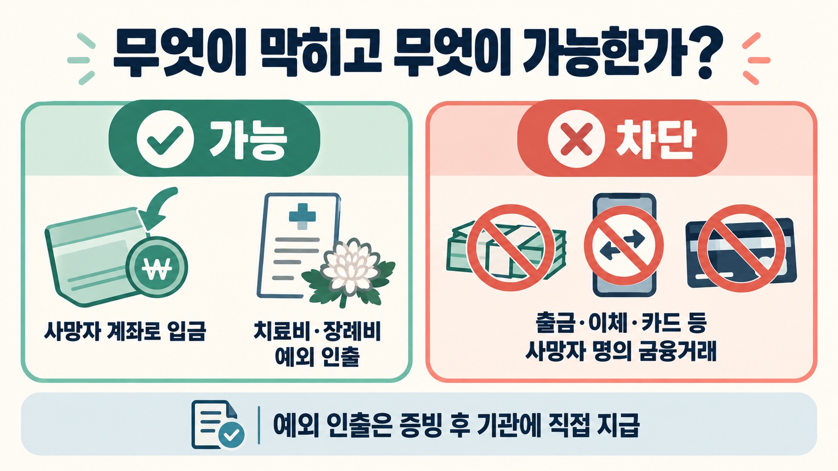 사망자 계좌에서 가능한 거래와 차단되는 거래